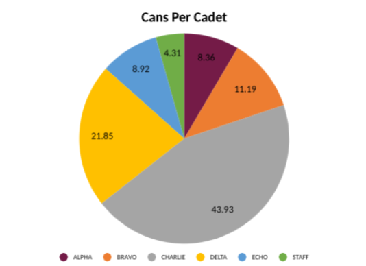2021 Canned Food Drive